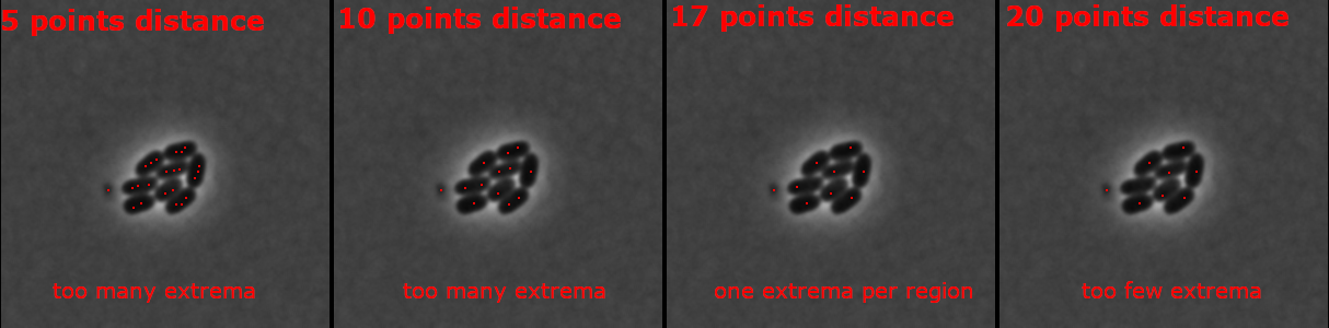 Filtering extrema